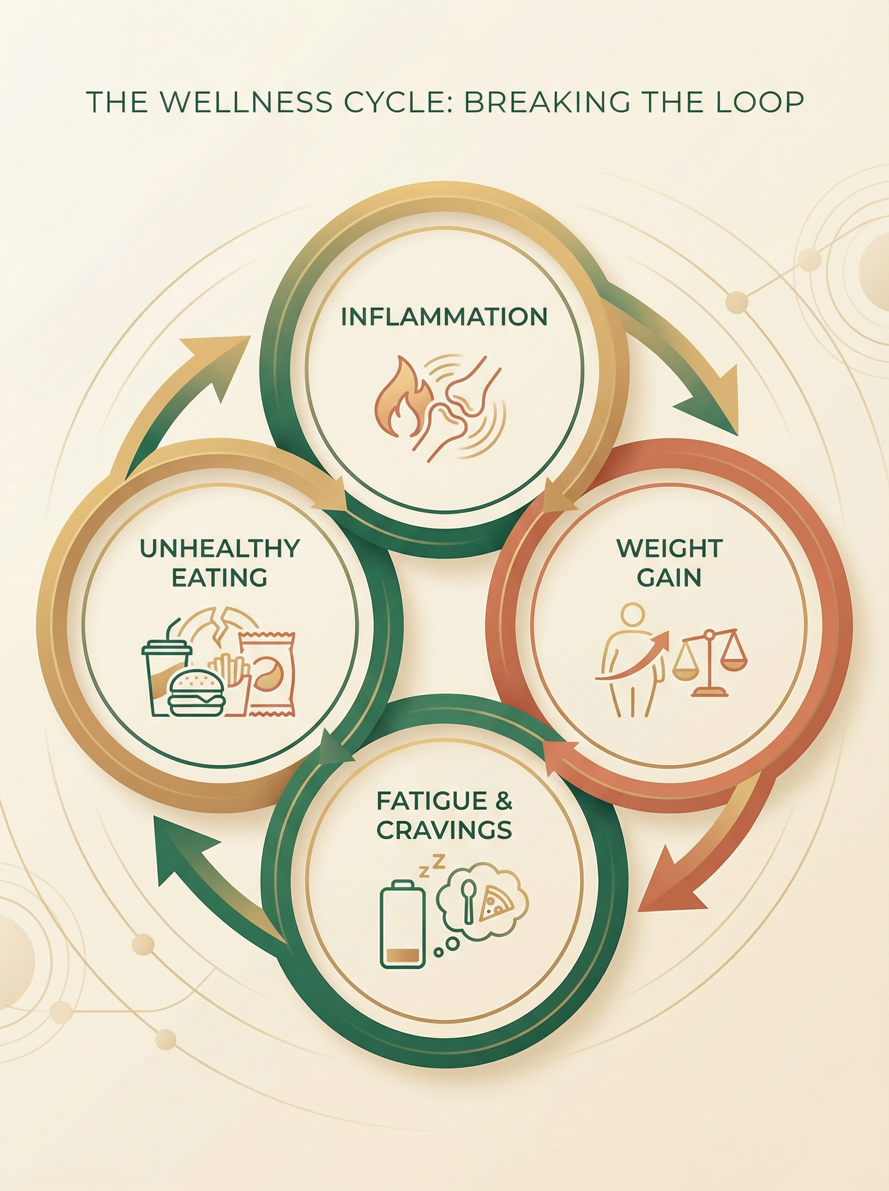 Her Health Journey Guide