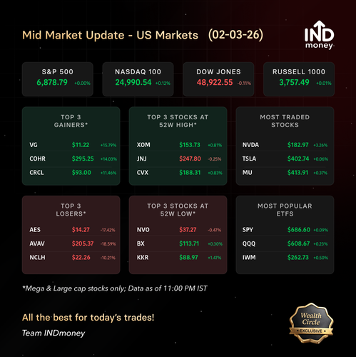mid us market stats 20260302.2