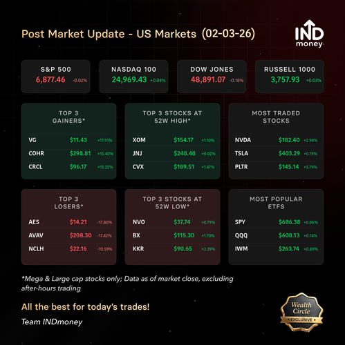 post us market stats 20260302.png