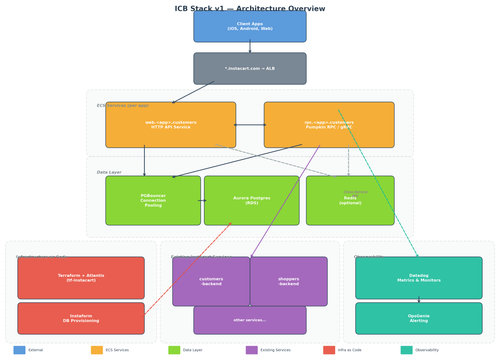 icb arch diagram.png