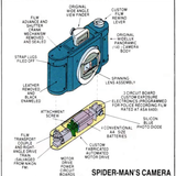Spiderman Camera