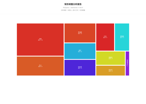 treemap 70 1772531109263.png