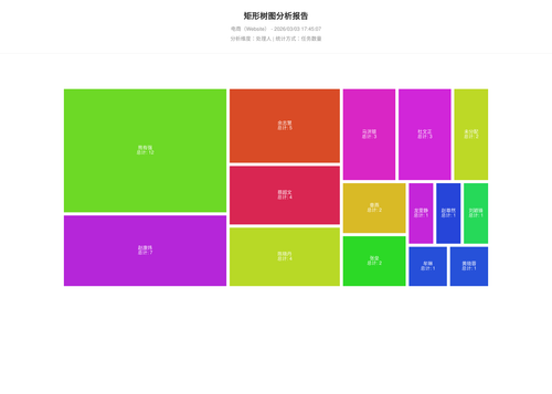treemap 283 1772531109535.png