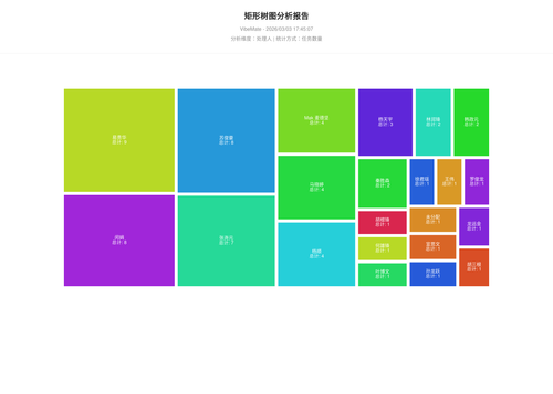 treemap 119 1772531109825.png