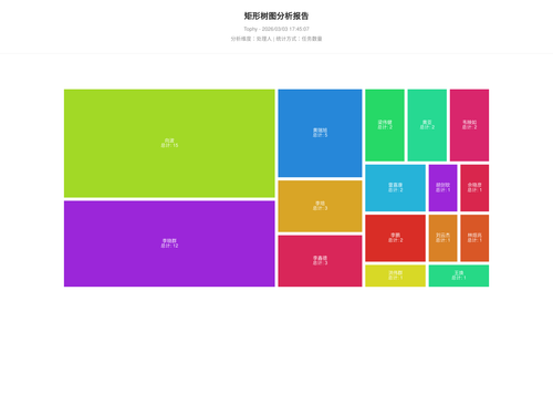 treemap 400 1772531110118.png