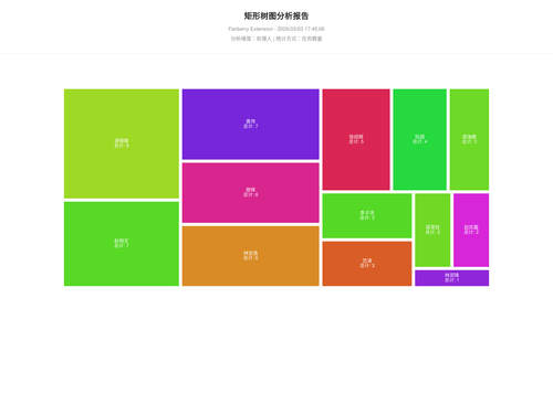 treemap 457 1772531108659.png