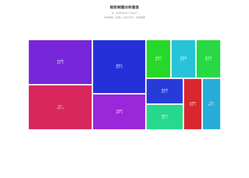 treemap 25 1772531108950.png
