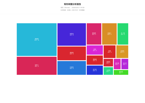 treemap 17 1772531110405.png