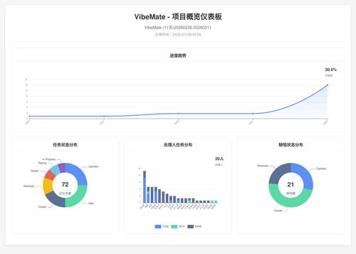 overview 119 1772498710425.png