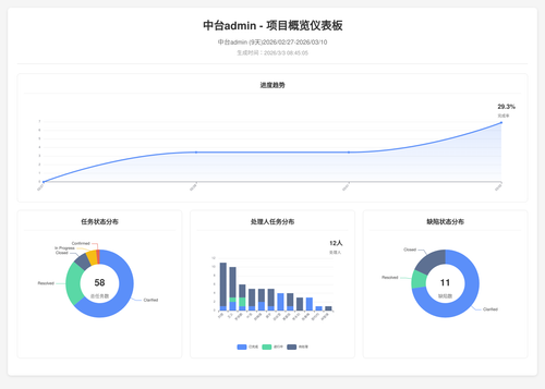 overview 70 1772498711286.png