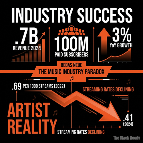 biggie music industry fix.png