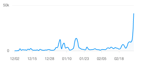 hunter chart.2