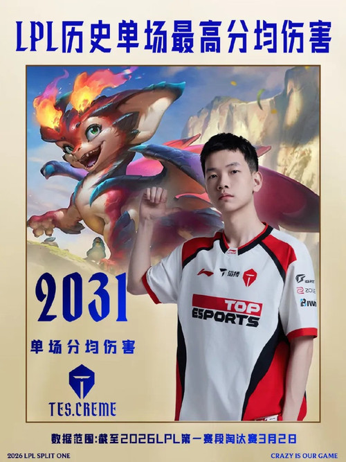 [閒聊] Creme昨日史矛德DPM 2031（LPL史上最高） - 英雄聯盟 - PTT.BEST 批踢踢爆文