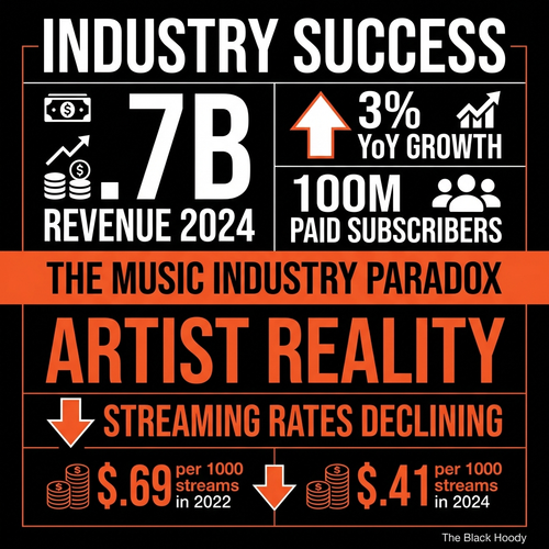 biggie music industry 2024.png
