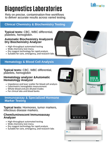 Diagnostics laboratries.png