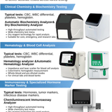 Diagnostics laboratries