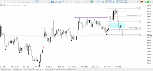 22A & B EURGBP LIMIT ORDER BUY SL.png