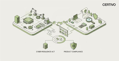Cyber Resilience Act vs Product Compliance: Why Engineering and Compliance Must Work Together.jpg