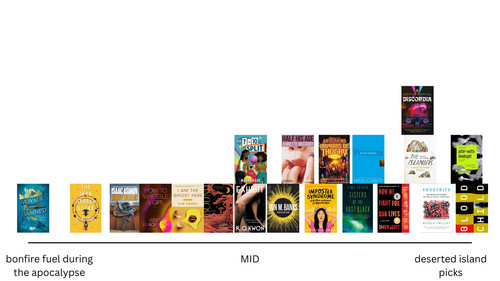books i would use for bonfire fuel during the apocalypse.jpg