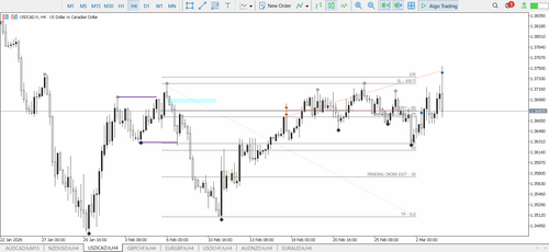 13B USDCAD LIMIT ORDER SELL SL.png