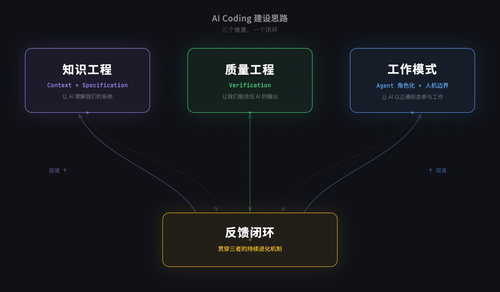 ai coding framework final.png