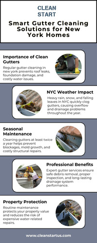 Protect Your Home with Regular Gutter Care.jpg