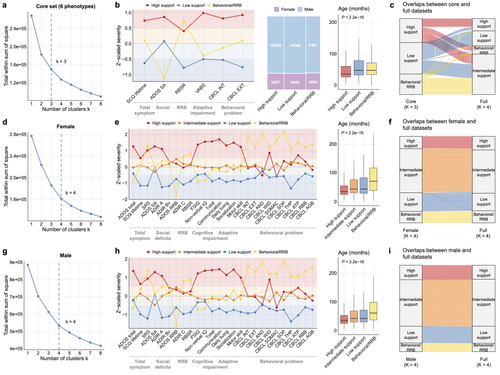 Extended Data Fig3.png