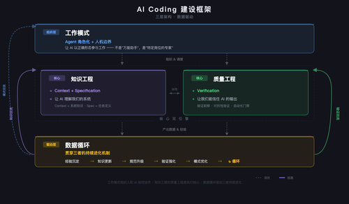 ai coding framework v2.png