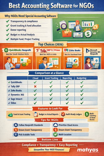 Best Accounting Software for NGOs – Complete Guide for Transparent Financial Management.png