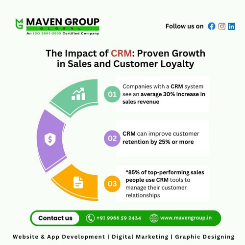 CRM Development company Hyderabad.jpg