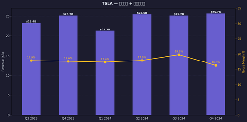 tsla c1 rev gm.png