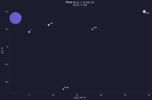 tsla c5 peers.png