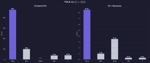 tsla c6 valuation.png