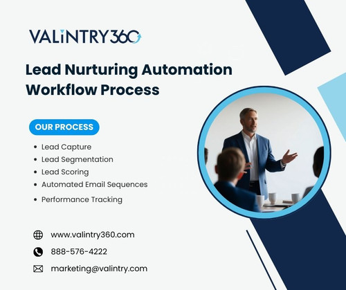Lead Nurturing Automation Workflow Process.jpg