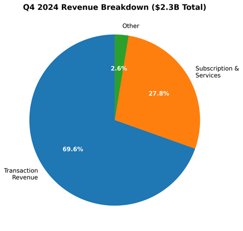 coin revenue breakdown.png