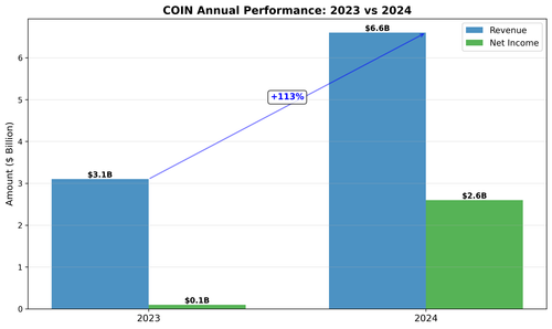coin yoy comparison.png