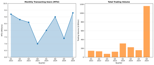 coin operating metrics.png