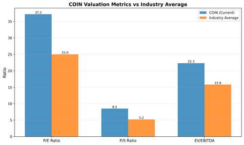 coin valuation metrics.png