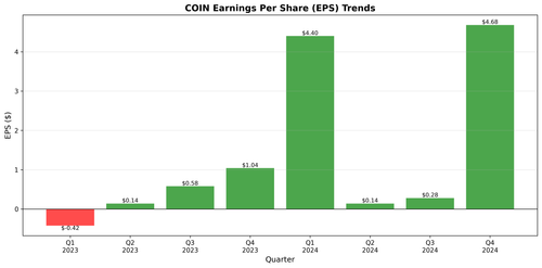 coin eps trends.png