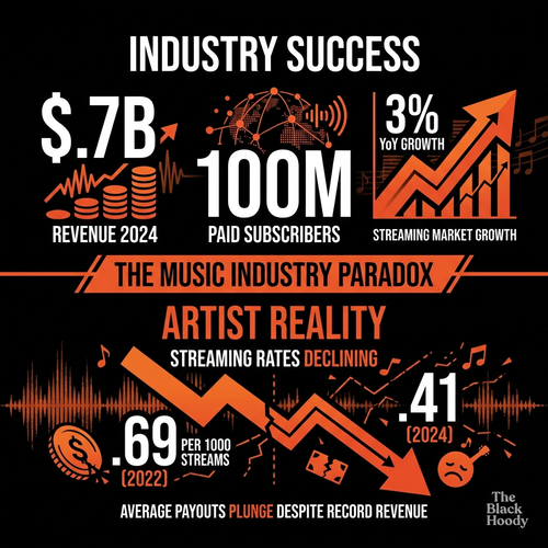 biggie music industry 2024.png