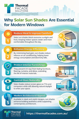 Why Solar Sun Shades Are Essential for Modern Windows.jpg
