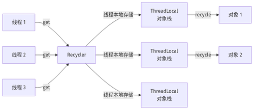 mermaid diagram.png