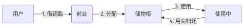 mermaid diagram.png