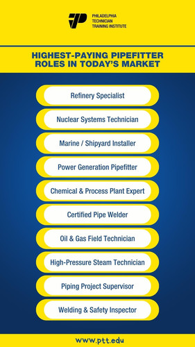 Highest Paying Pipefitter Roles in Today’s Market.jpg