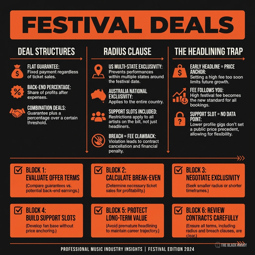 festival radius watermarked.png