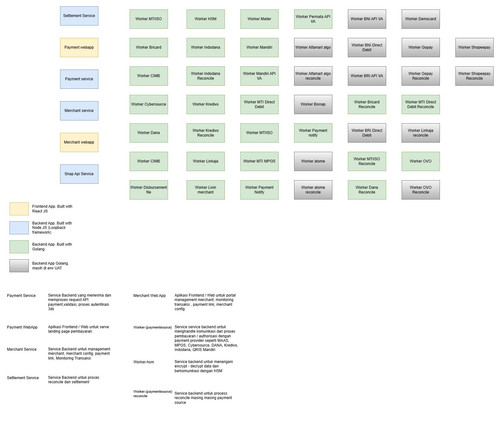 IPG System Diagram IPG Modules.jpg