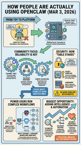 infographic openclaw community mar3 2026.jpg