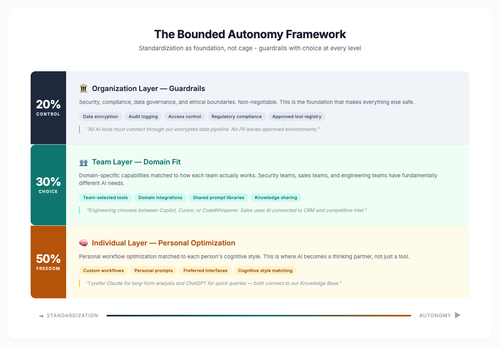 bounded autonomy diagram.png