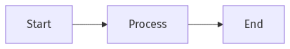 test diagram.png