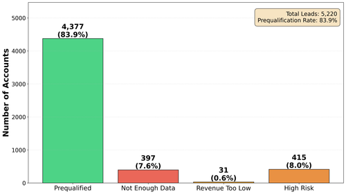 prequalification breakdown.png